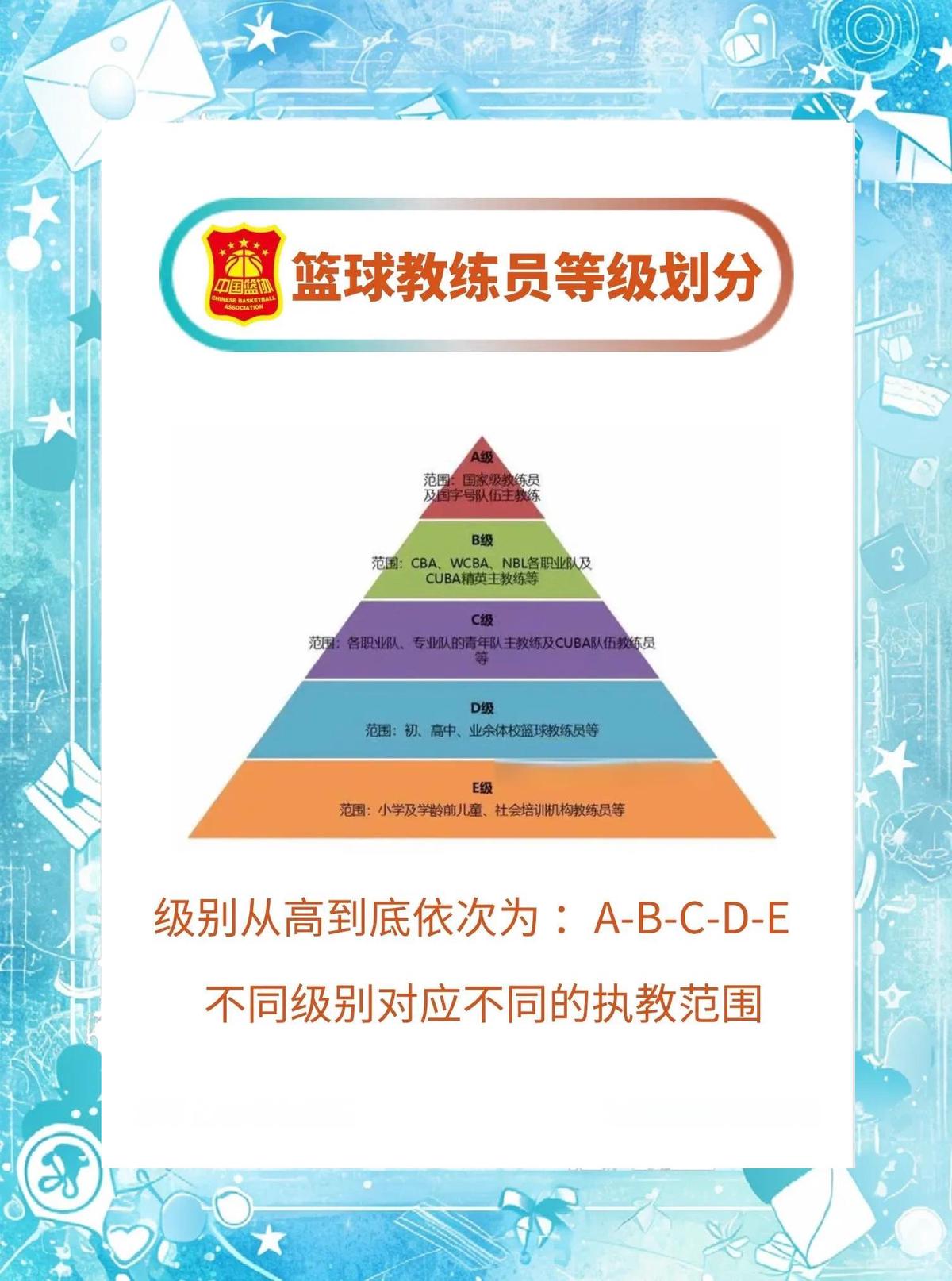 哪里能找到专业的篮球教练帮助进步?